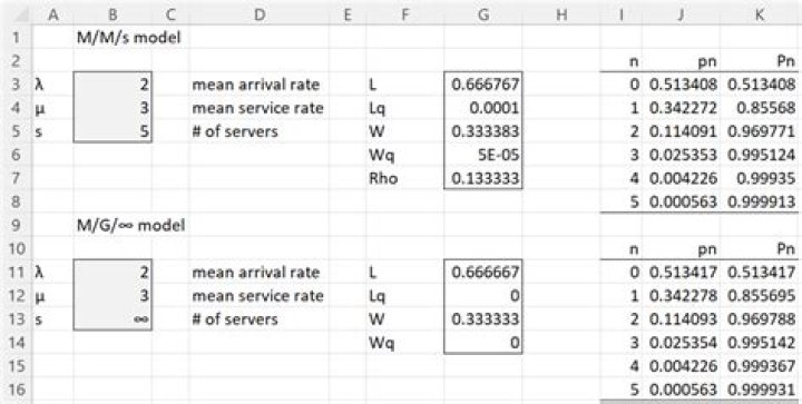 M/M infinity queueing model.