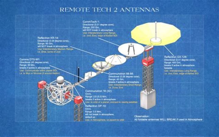 Maintaining control during probe atmospheric landing with RemoteTech