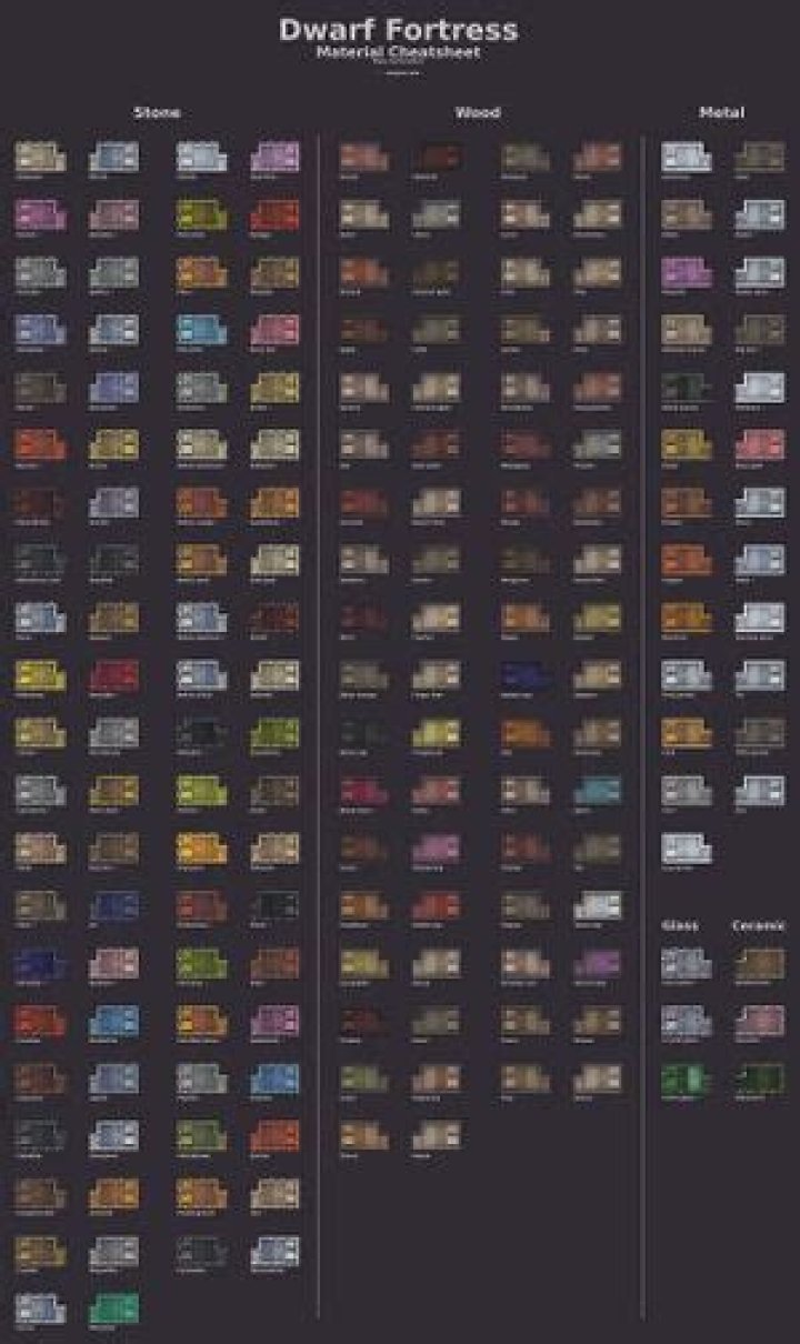 Material Colors in Dwarf Fortress