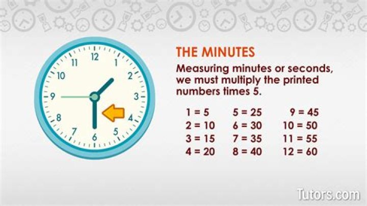 Maths brain teaser. Fifty minutes ago it was four times as many minutes past three o'clock
