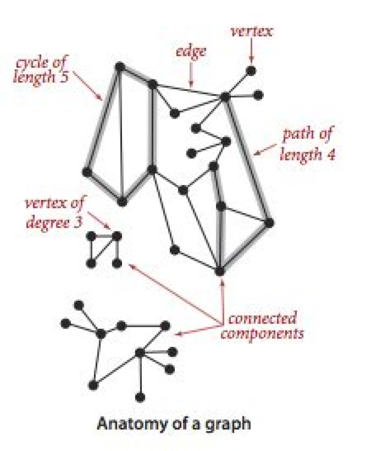 Maximal-size set of disjoint edges