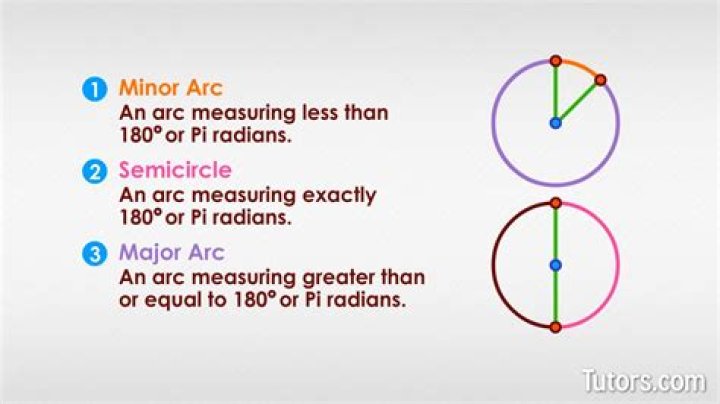 Meaning of simple arc or Jordan arc