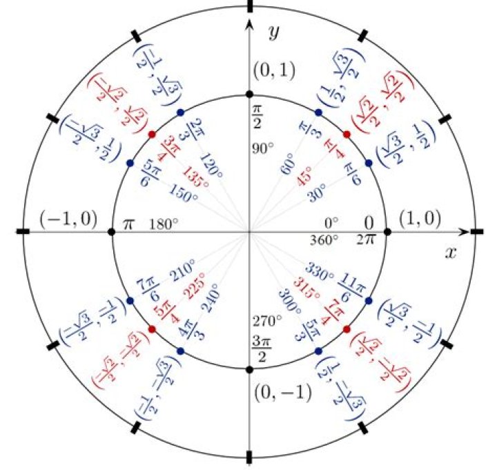 Mentally calculating trigonometric function values such as $\sin(47^\circ)$