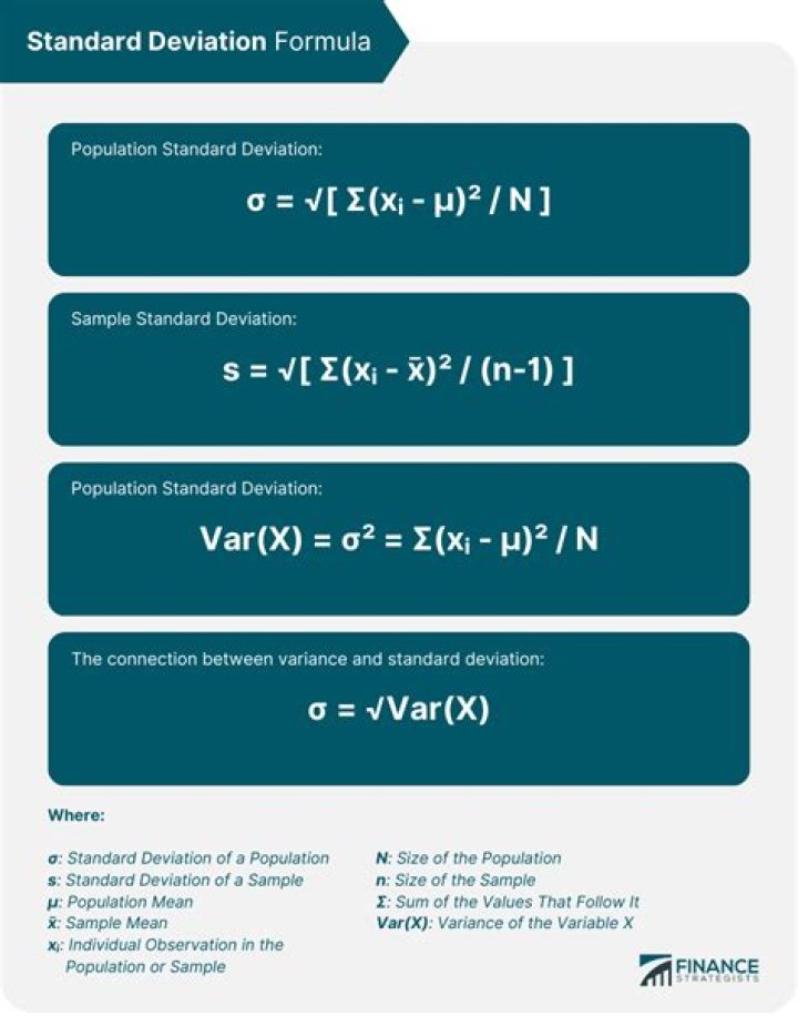Method of coding to find the mean and standard deviation