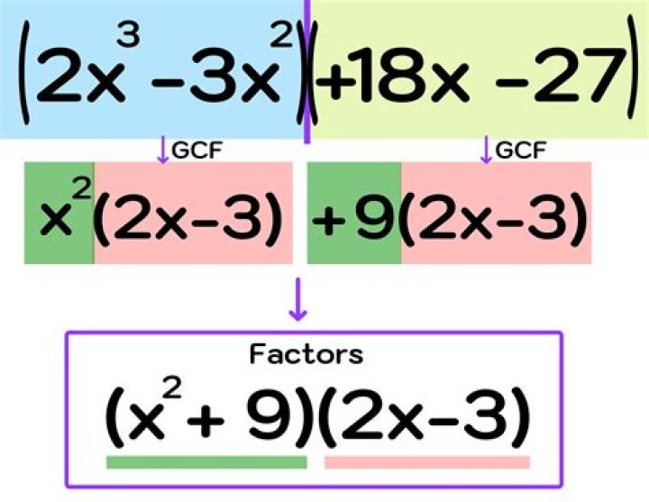 Methods for efficiently factoring the cubic polynomial $x^3 + 1$