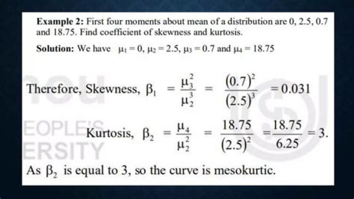 Methods for Finding Raw Moments of the Normal Distribution