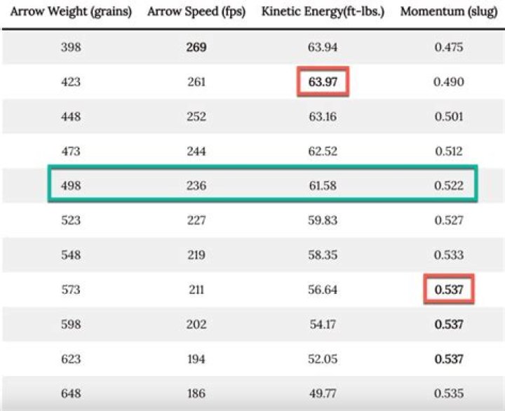 minecraft arrow speed / initial velocity