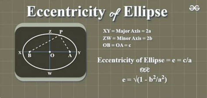Minimum eccentricity of ellipses around another ellipse