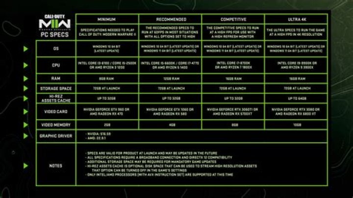 Minimum requirements for two-handing weapons in DS3