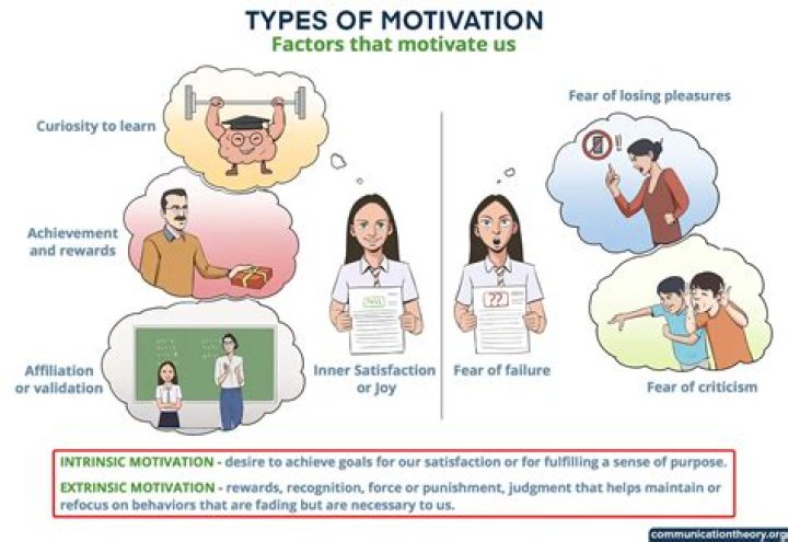 Motivation of Splines