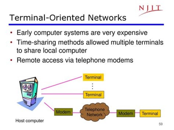 Multiple Terminals?