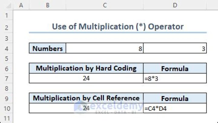 Multiplication operator