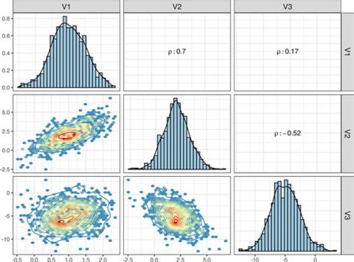 Multivariate Normal Difference Distribution