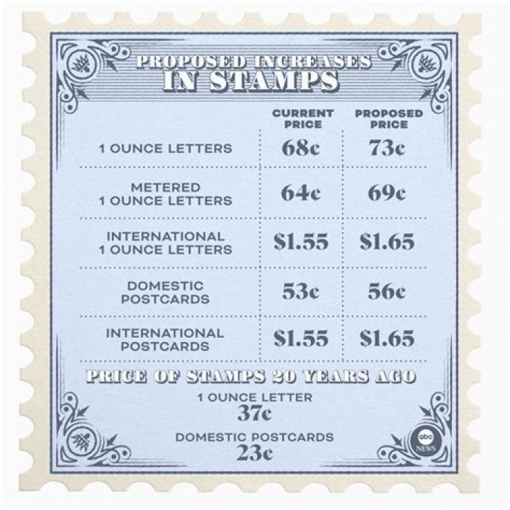 n-cents stamp (Strong induction)