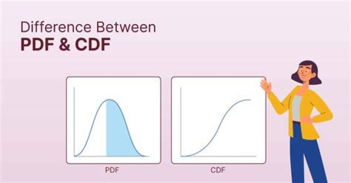 $n$-fold convolution of a CDF with itself