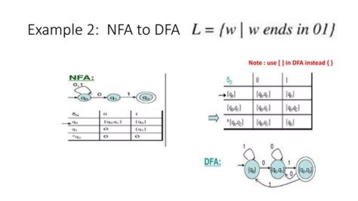 NFA to DFA for odd a's and even b's