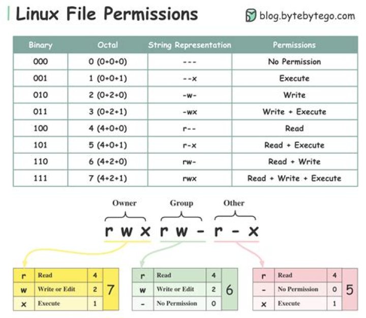 No permission to use commands [duplicate]