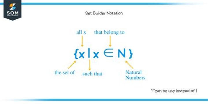 Notation for Expressing Sets of Functions