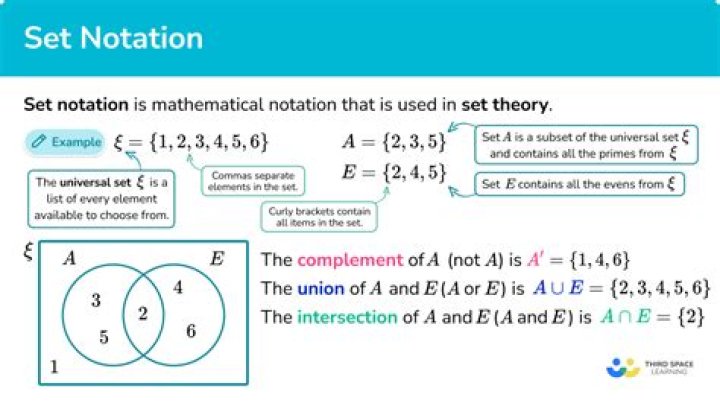 Notation: is a factor of