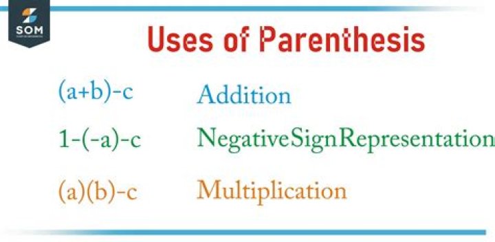 Notations: use of parentheses with 