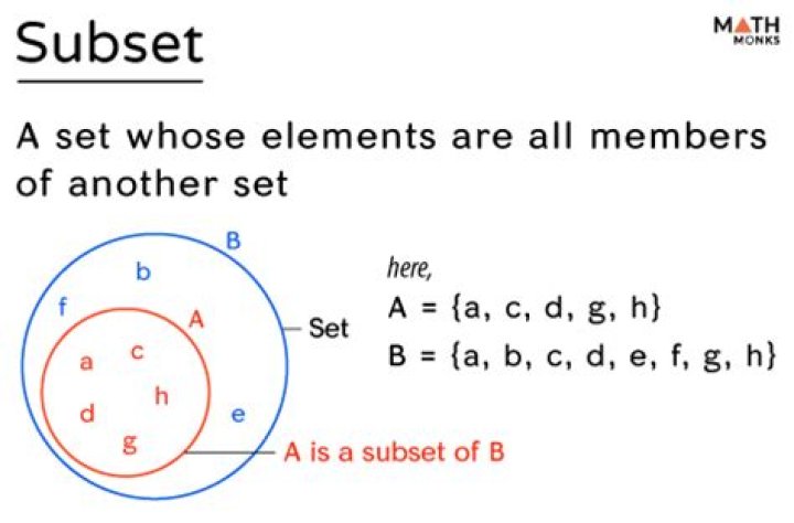 Null sets in $\mathbb{R}$ and definition of Algebra of subsets of $\mathbb{R}$