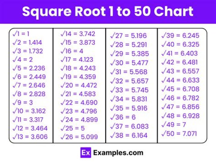number between 17 and 18, and has a rational square root