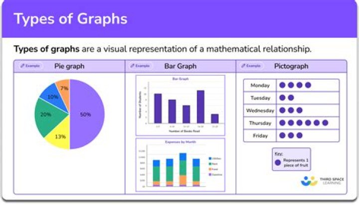 Number of 5-regular graphs