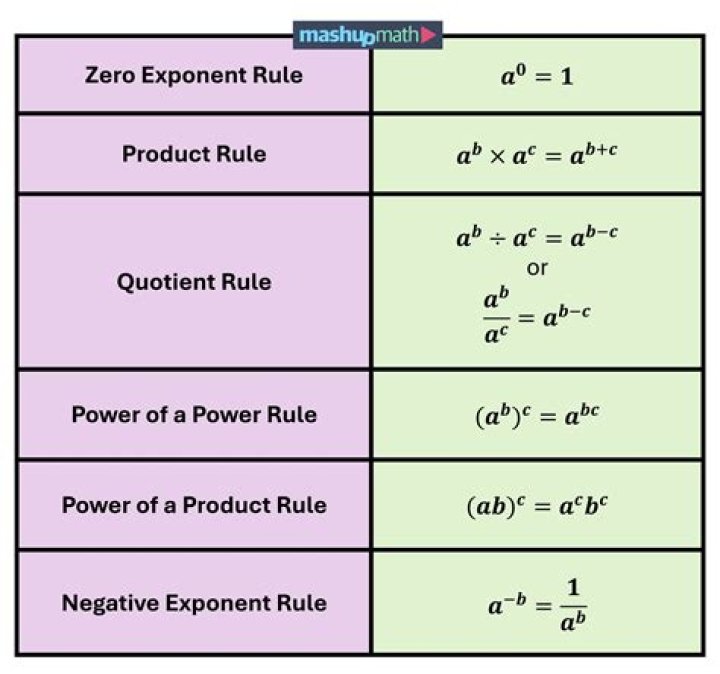 On Riemann sums for negative exponents