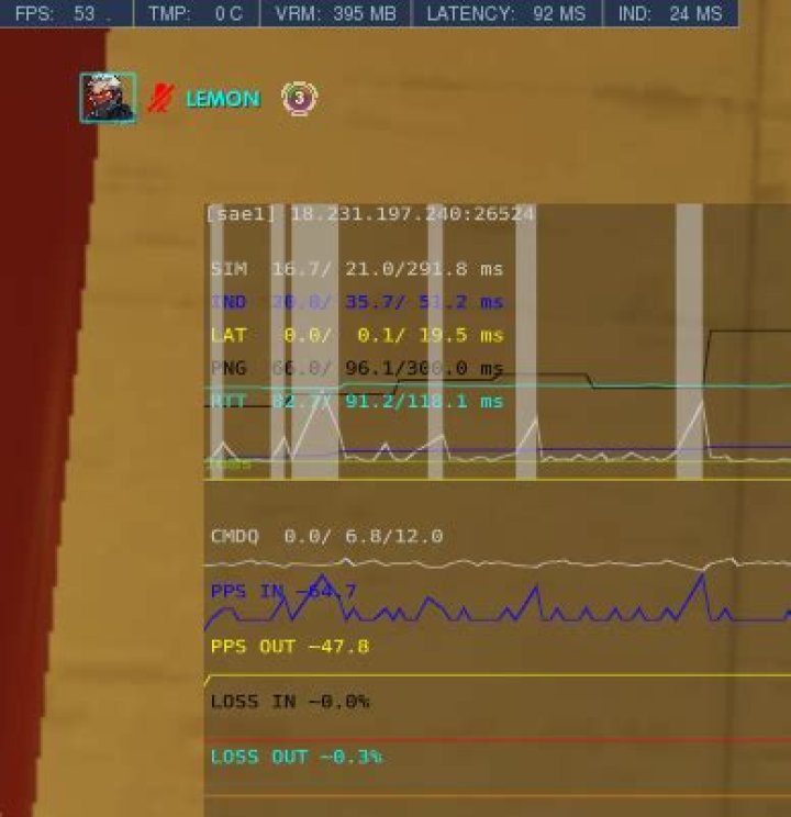 On the Overwatch Network Graph, what does each value means?