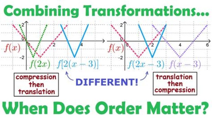 Order Of Operation- Does the order matter..