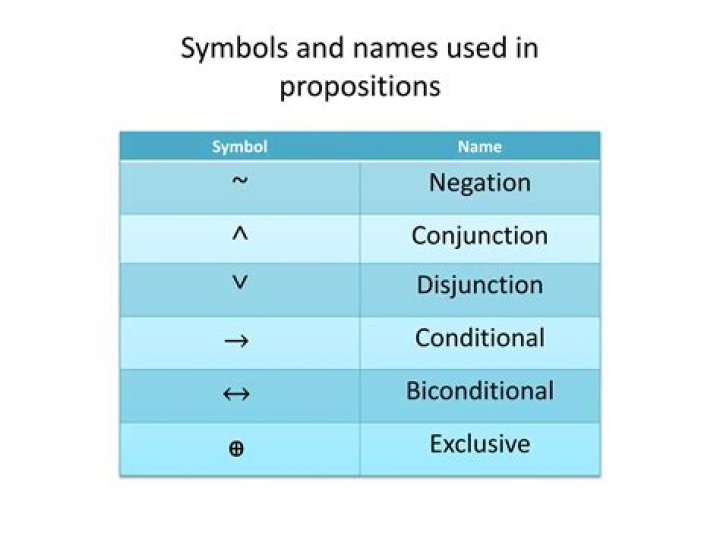 Origins of conjunction and disjunction symbols ($\wedge$ and $\vee$) in formal logic