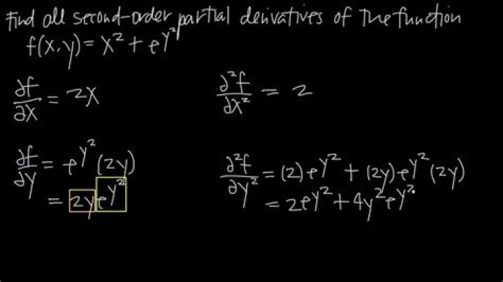 partial derivative of matrix equation [duplicate]