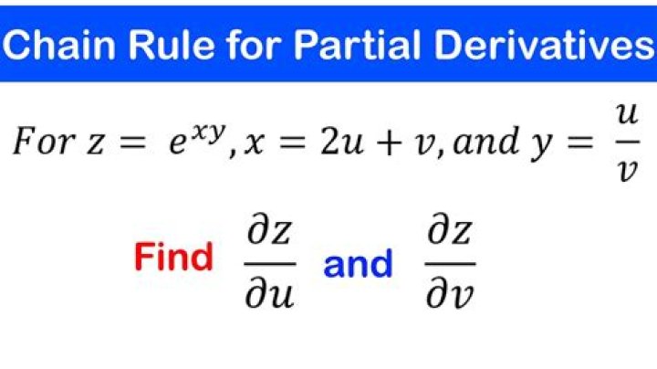 Partial Derivatives: Changing to Polar Coordinates