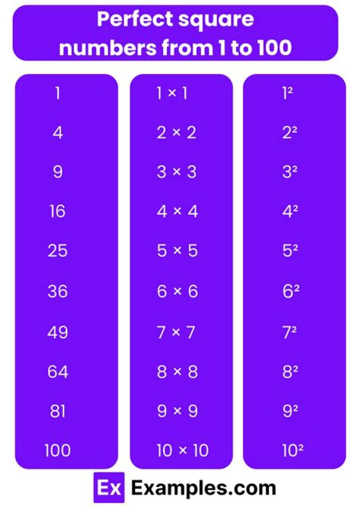 Perfect square all 9's