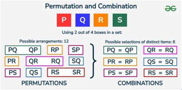 Permutation vs Variation - To rank 3 people