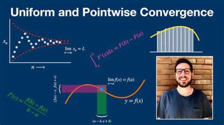 Pointwise vs. Uniform Convergence