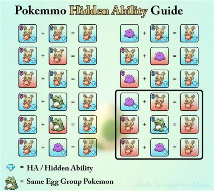 Pokemon X/Y Hidden Ability Breeding w/o ditto