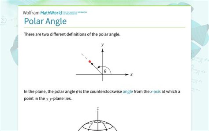 Polar angle of a given point
