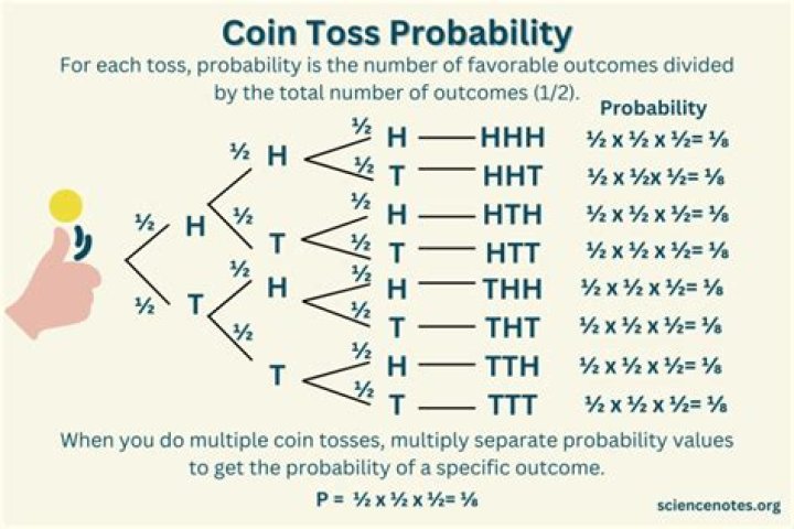 Probability of student getting 100 in a test given some conditions