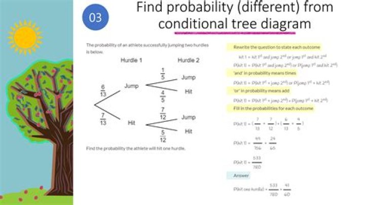 Probability related toin coss