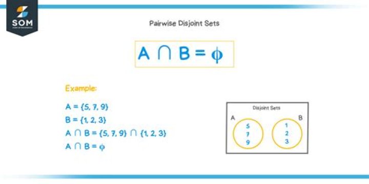 Proof that $A\cap B$ and $A-B$ are disjoint