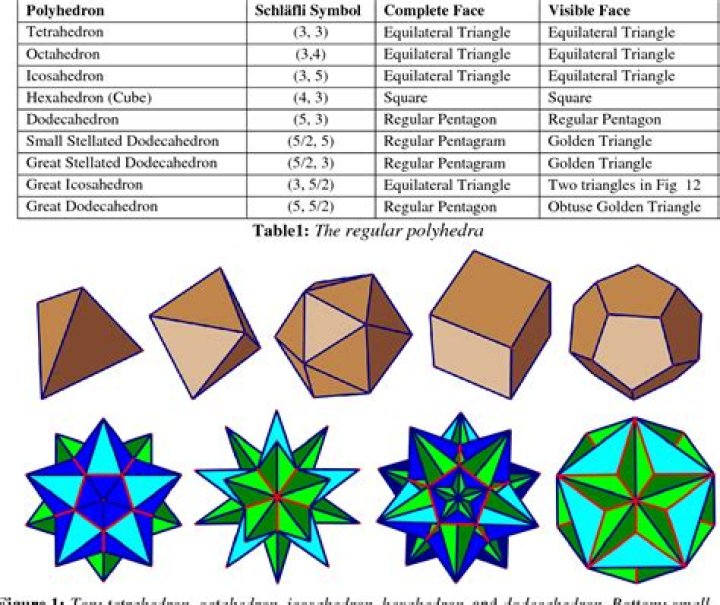 Proof that set is not a polyhedron.