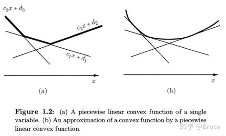 Proof that the set $\{ x \in R^n | Ax \leq b, Cx = d \}$ is convex