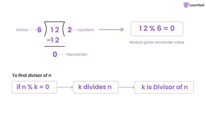 Proper divisors of 1?
