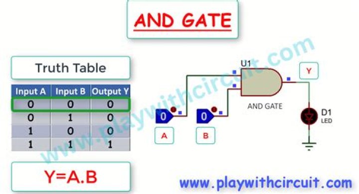 Prove A or (A and B) is equivalent to A [duplicate]
