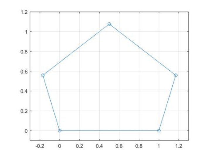 Prove that for one vertex of a convex pentagon, the sum of distances to the other four is greater than the perimeter