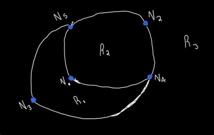 Prove that $K_{3,3}$ is not planar.