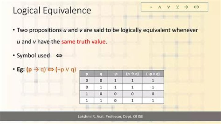 Proving Logical Equivalence with Laws of Logic