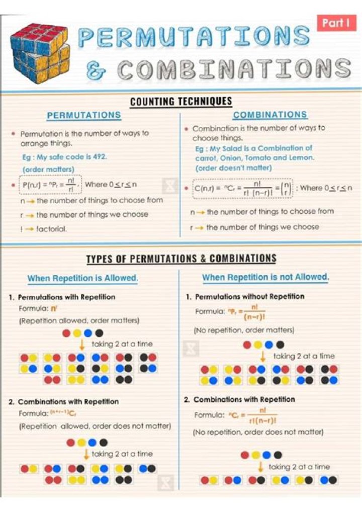
Questions tagged [permutations] 