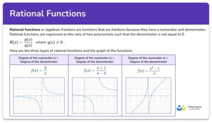 Quick way to determine if a rational function has a hole on the $x$-axis....